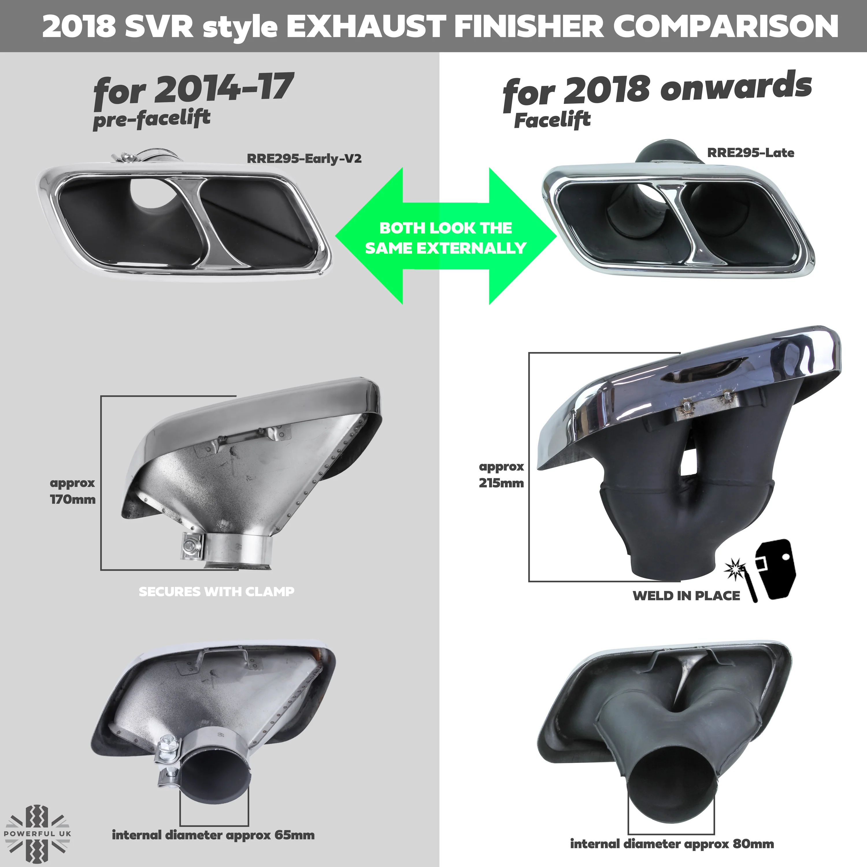 '2018 SVR' Style Exhaust Conversion Finishers for Range Rover Sport L494 2014-17 - Stainless - Image 5