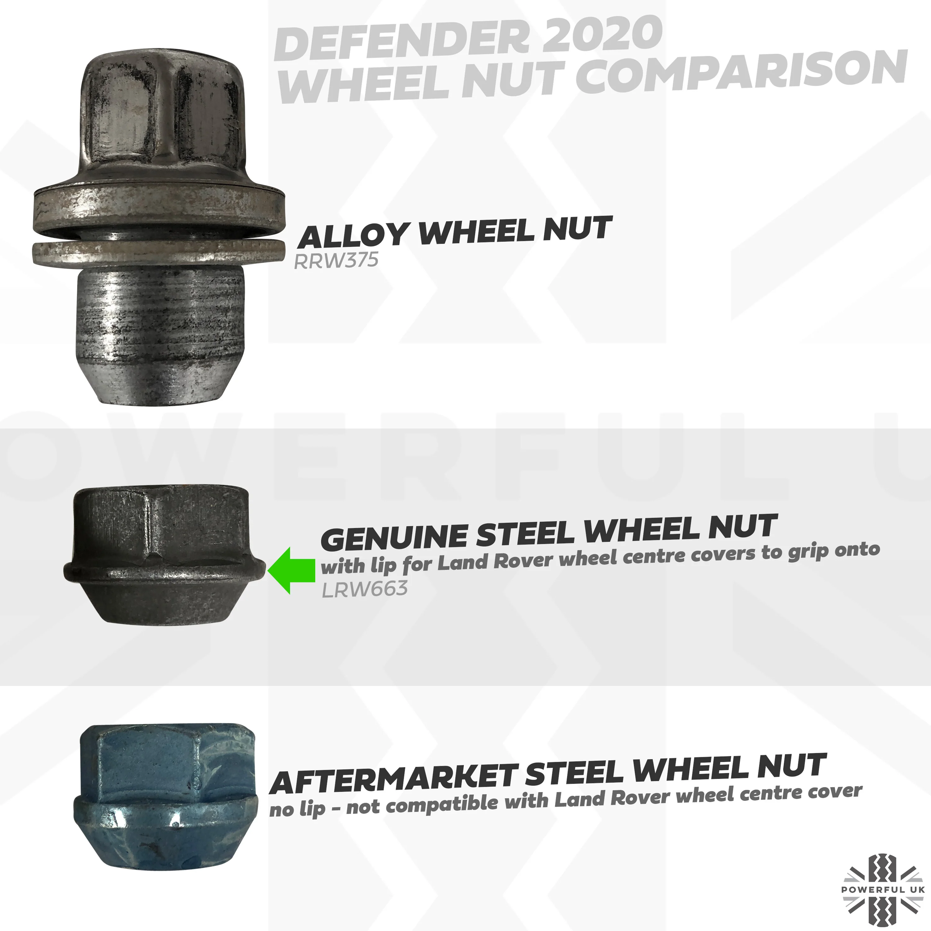4pc Wheel nut kit for Land Rover Defender L663 - Image 5