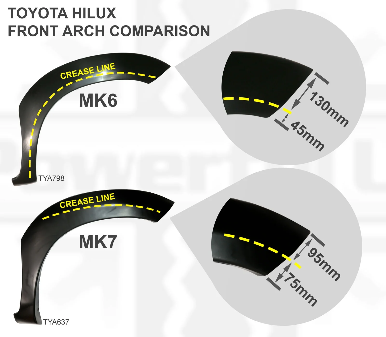 ABS Plastic Wheel Arch - RH Front Wing - for Toyota Hilux Mk6 - Image 7