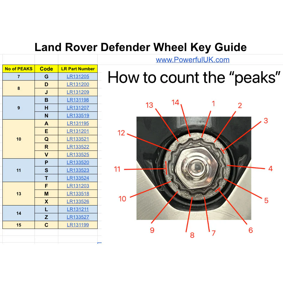 Alloy Locking Wheel Nut KEY - Various Types - Image 3