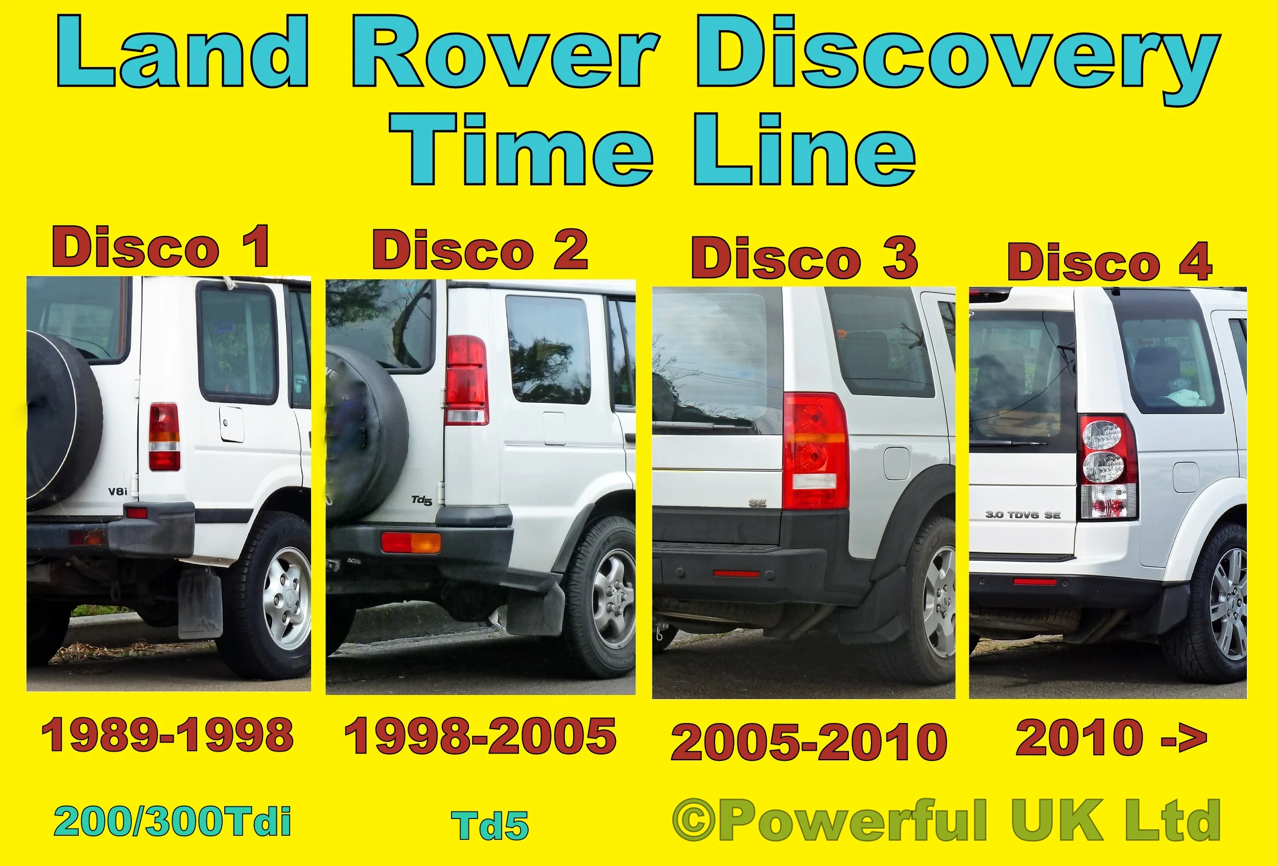 Clear Front Indicator for Land Rover Discovery 2 TD5 - PAIR - Image 6