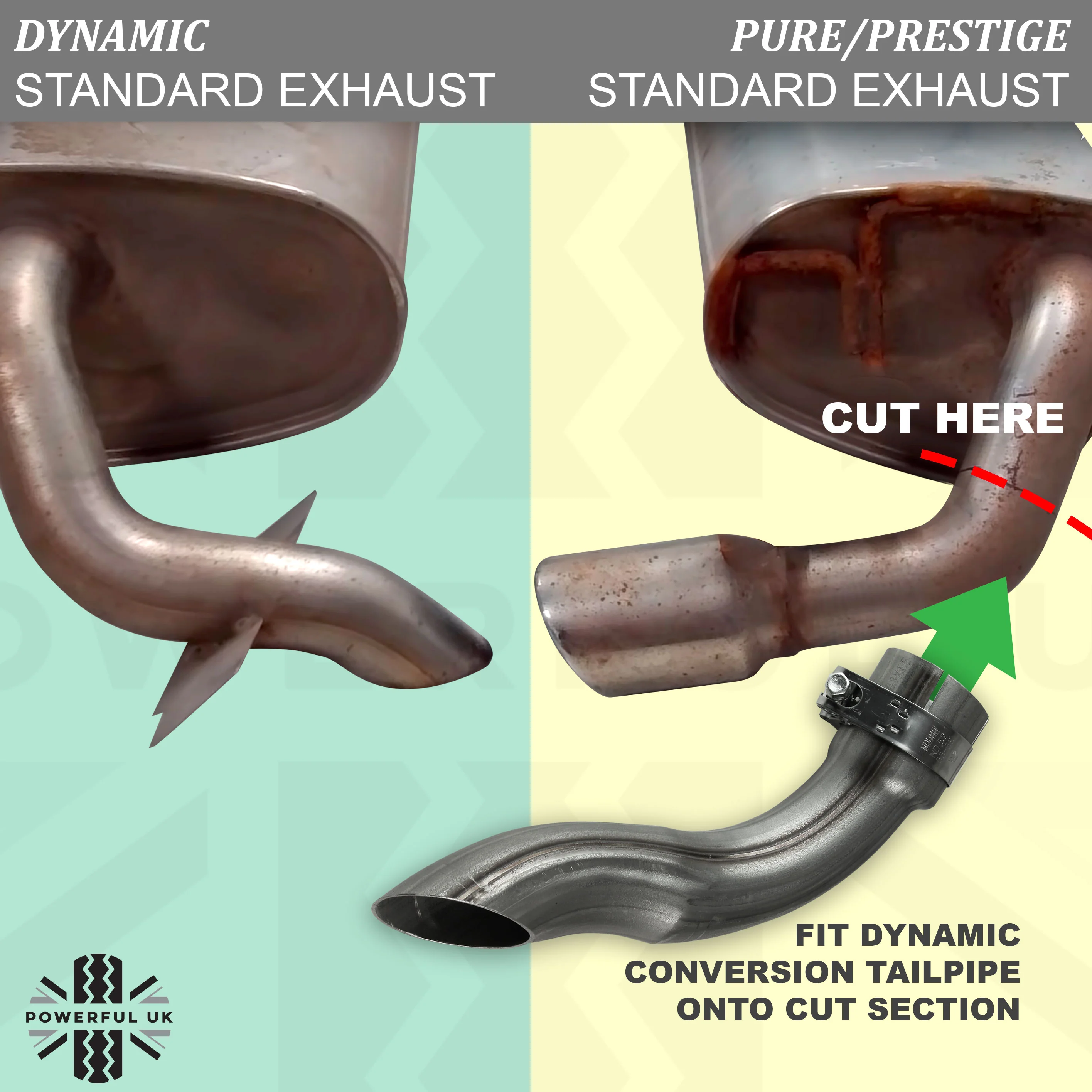 Exhaust Conversion Tailpipes for Range Rover Evoque Dynamic - Pair - Image 4