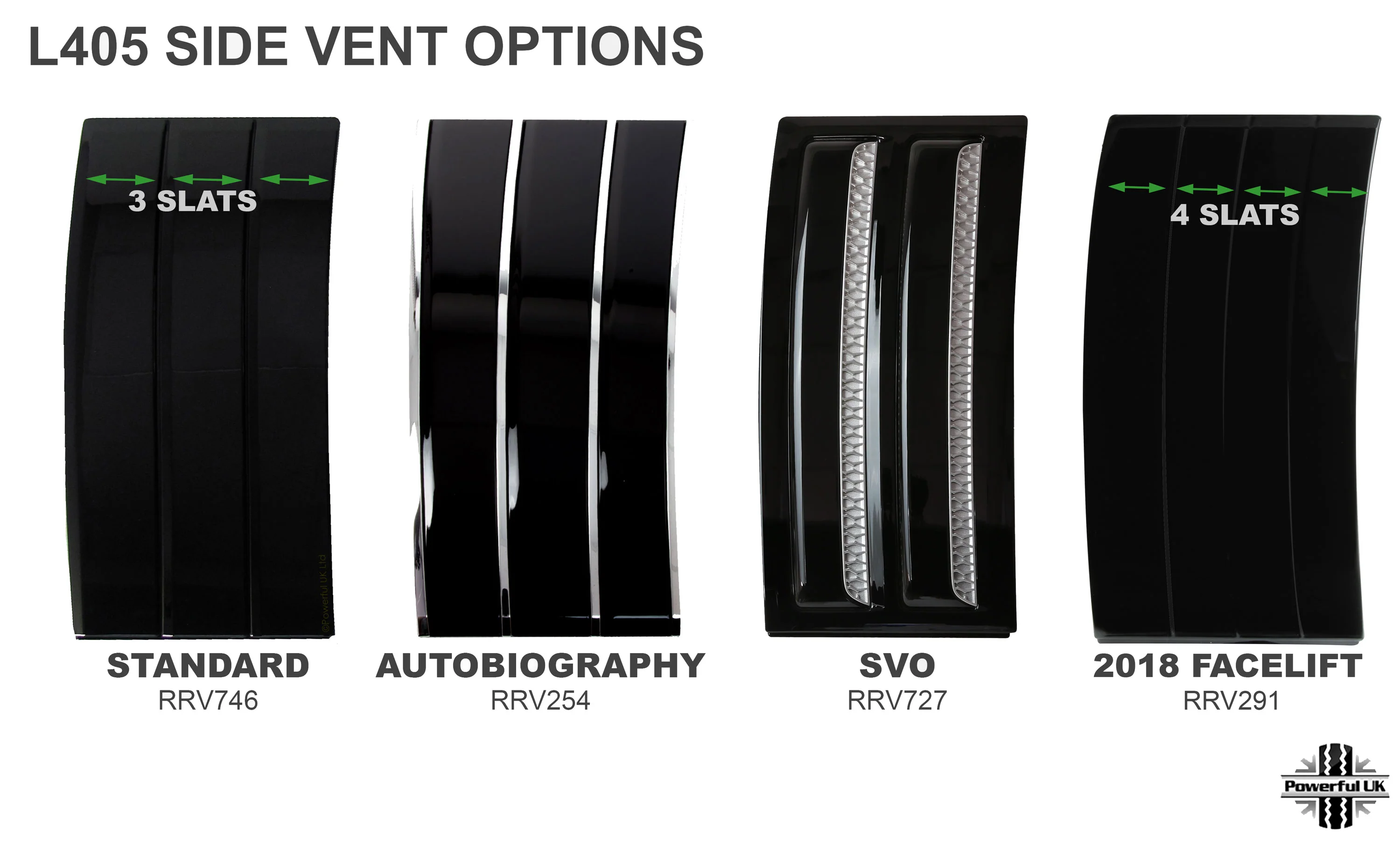 Facelift Style (4 Slats) Side Vents - Gloss Black for Range Rover L405 2018 - Image 6