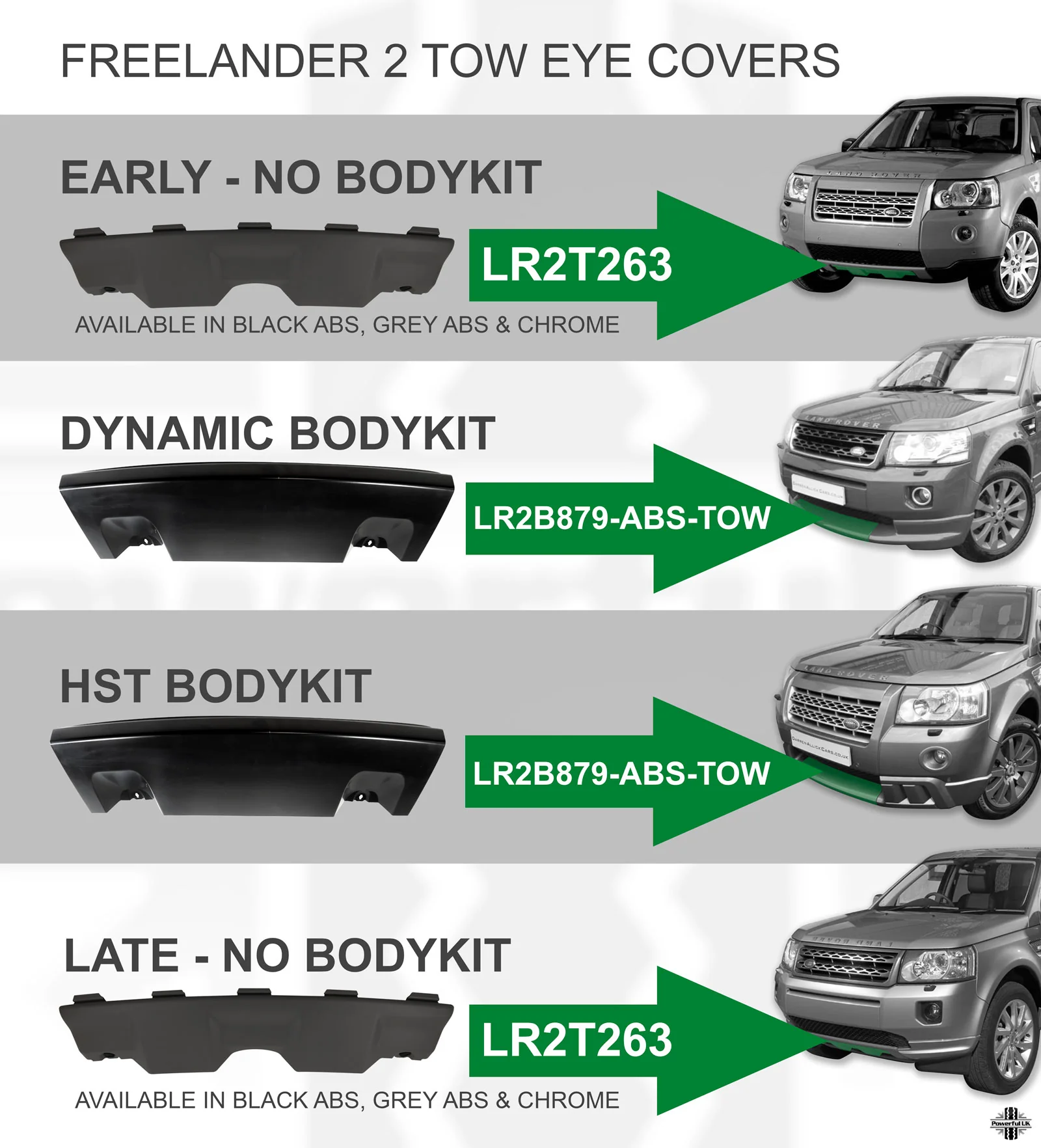 Front Bumper Body Kit - Tow Eye Cover - Unpainted - For Land Rover Freelander 2 "HST" - Image 3