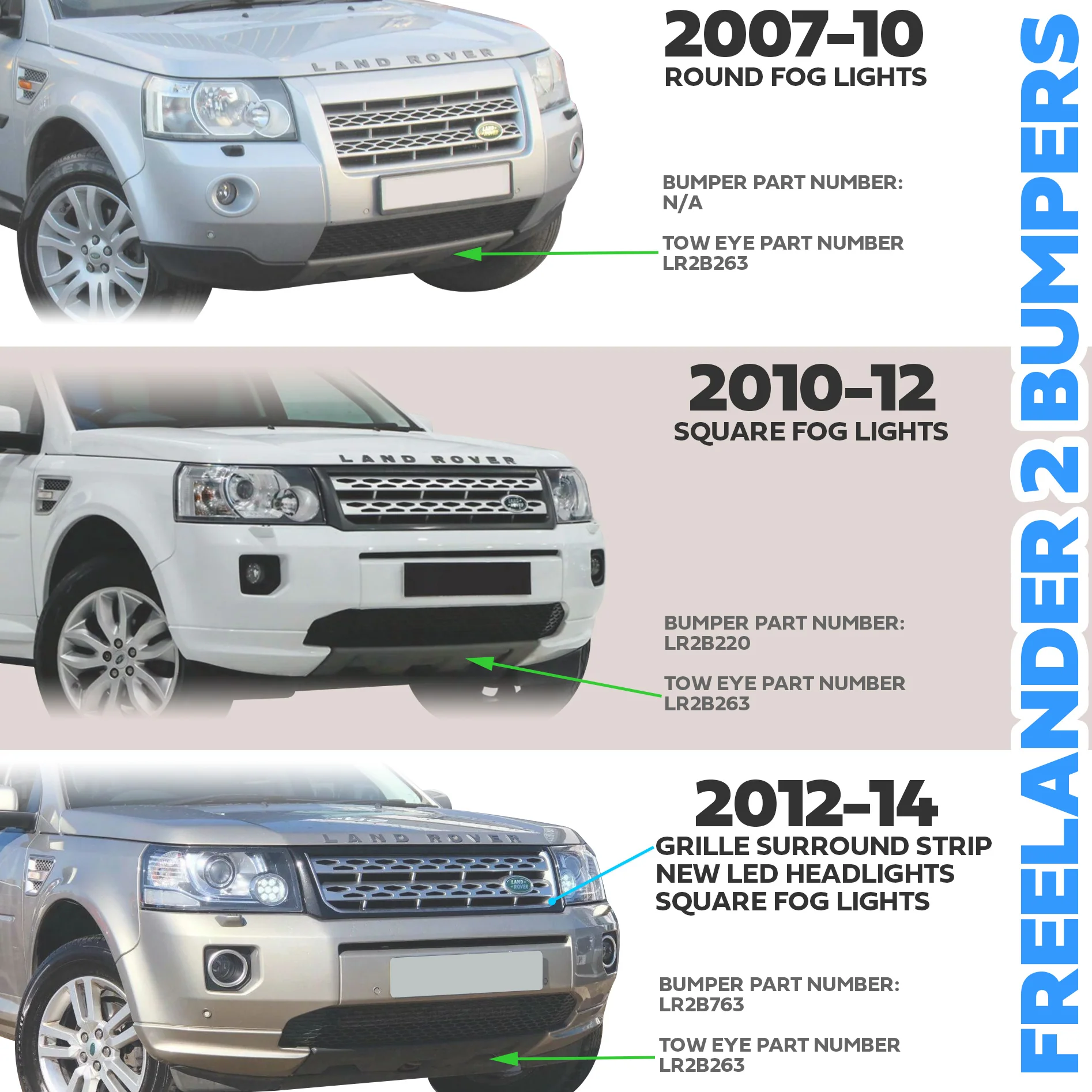 Front Bumper & Grille 2012 Facelift Style - Black grille - for Land Rover Freelander 2 - Image 7