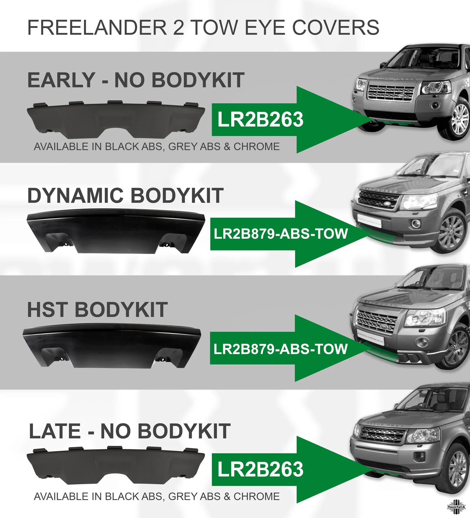 Front Bumper Tow Eye Cover - Black ABS - for Land Rover Freelander 2 - Image 6