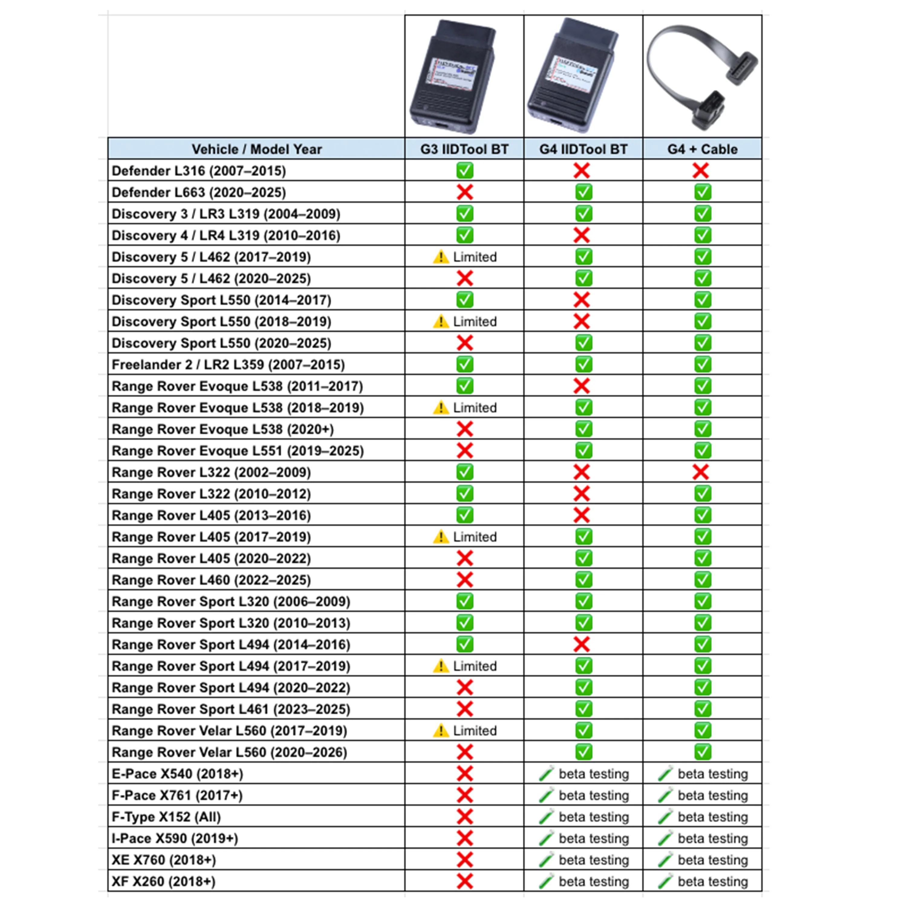 Gap Diagnostics IID Tool BT - G3 - Image 7