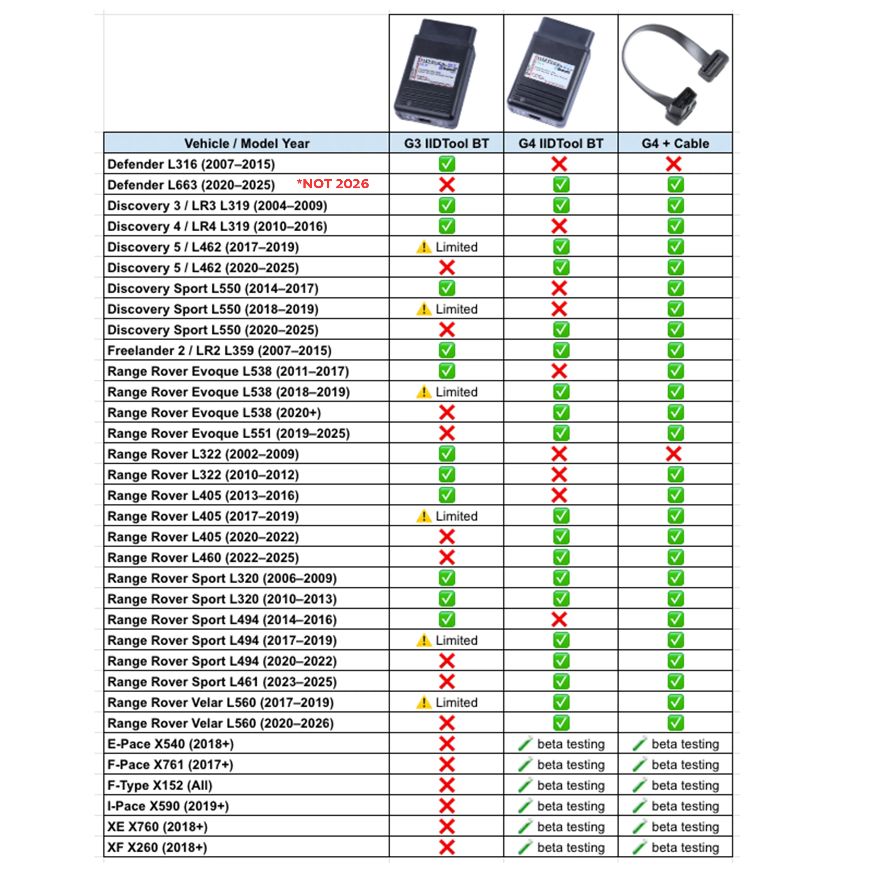 Gap Diagnostics IID Tool BT - G4 - Image 7