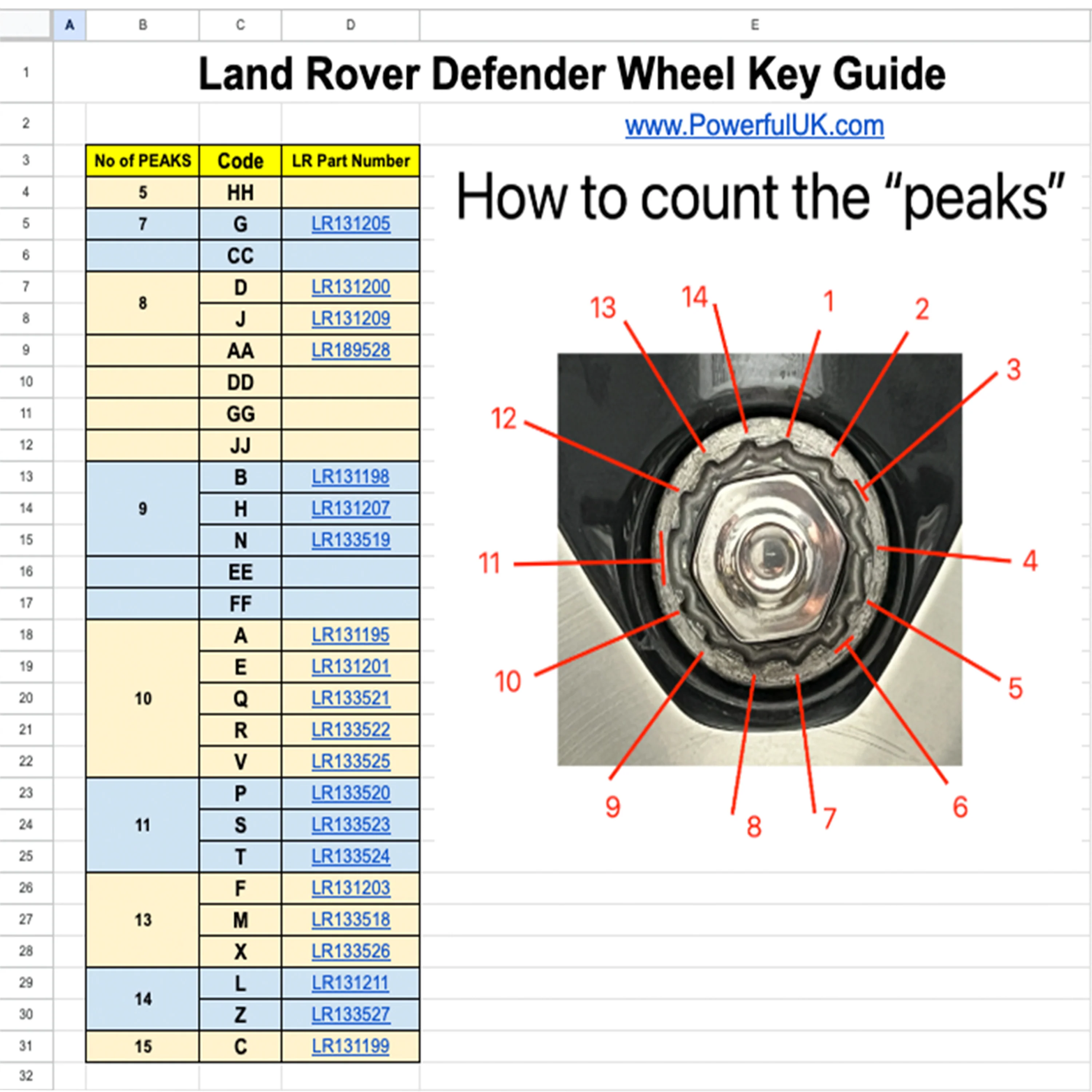 Genuine Locking Wheel Nut Key for Alloy Wheels - AA - Image 5