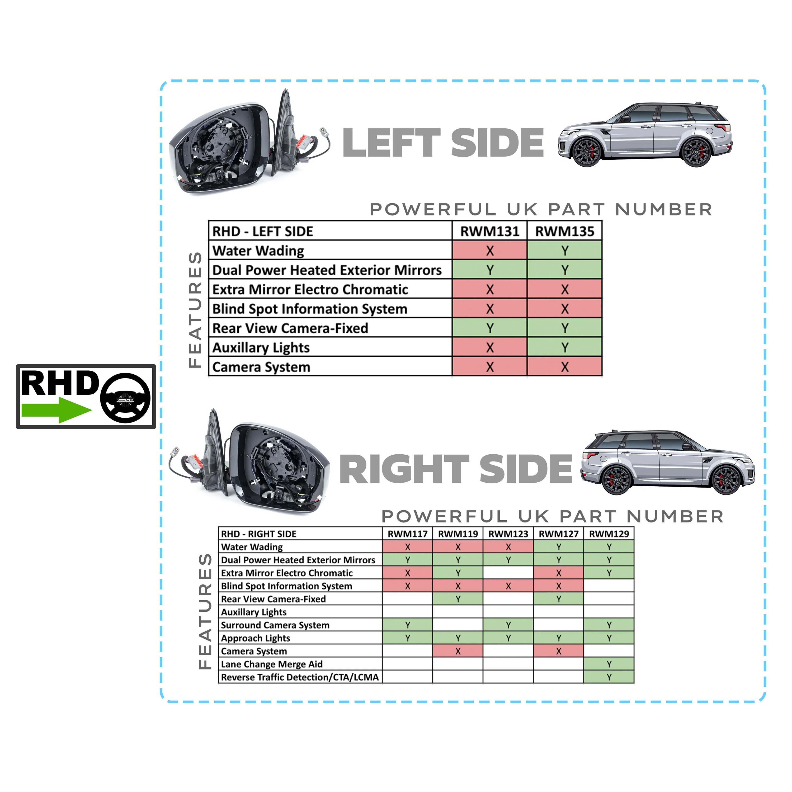 Genuine Wing Mirror Assembly for RHD Range Rover Sport L494 - LR045135 - Image 10