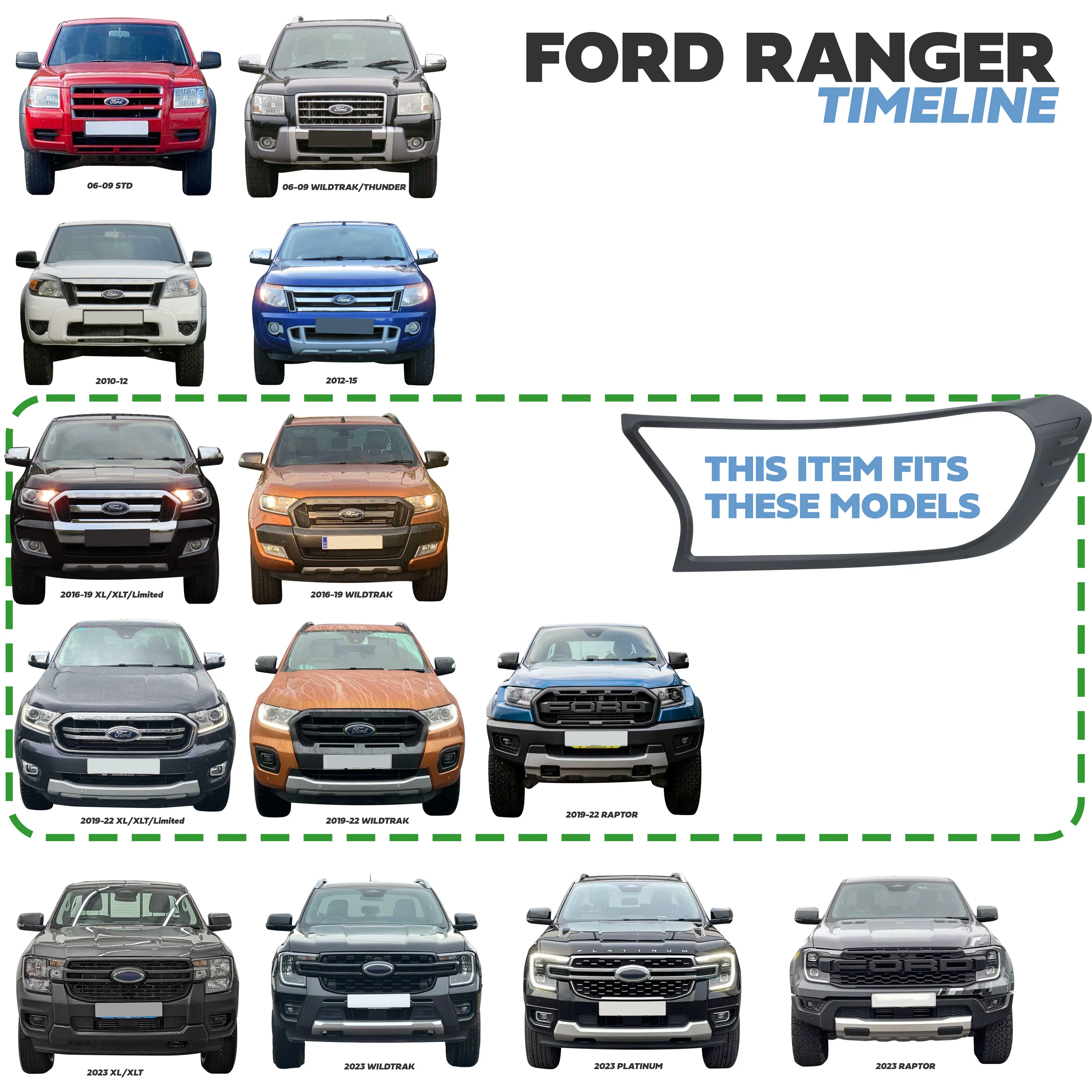 Headlight Covers - Black - for Ford Ranger 2016-22 - Image 7