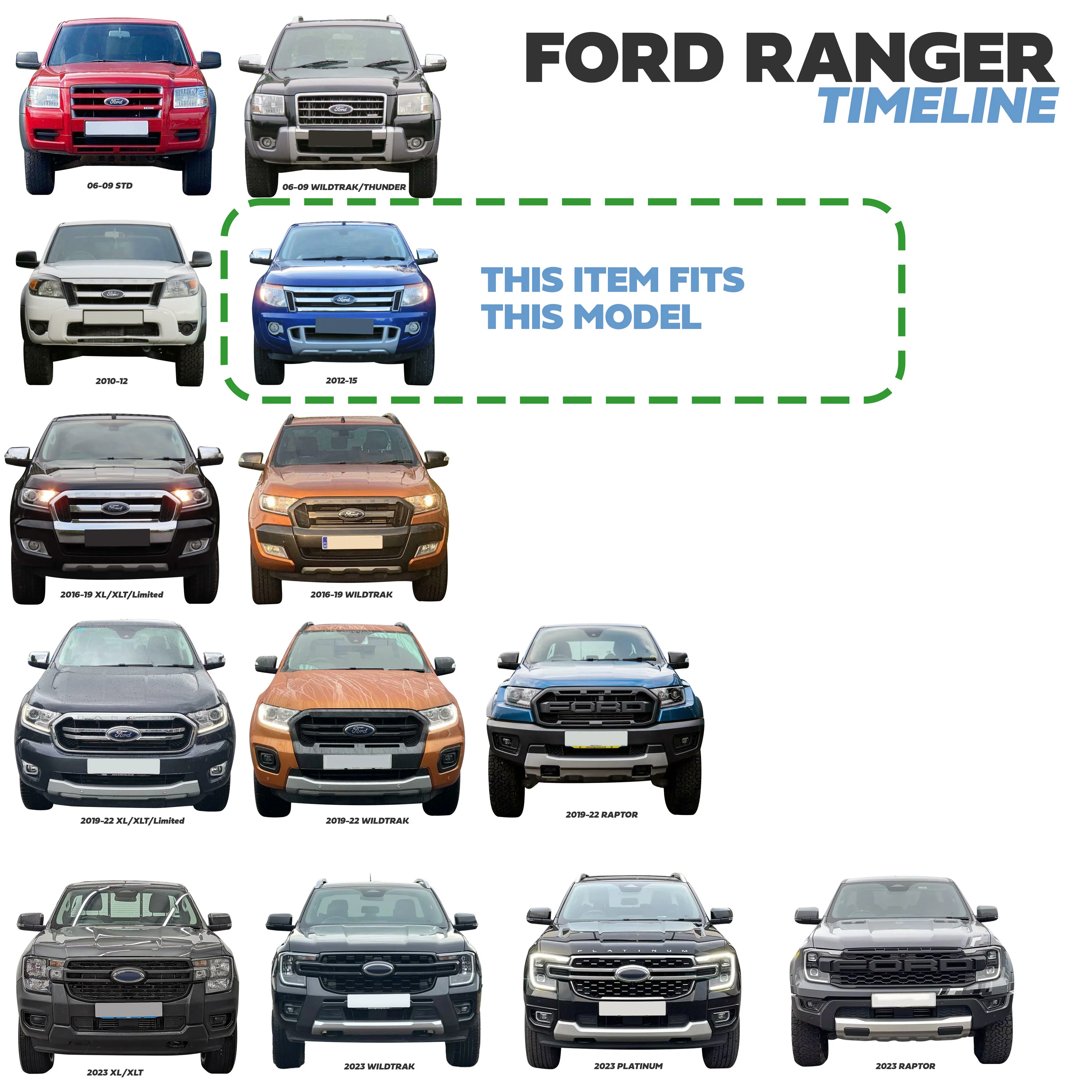 Headlight Surrounds - Matt Black - for Ford Ranger 2012-2015 - Image 3