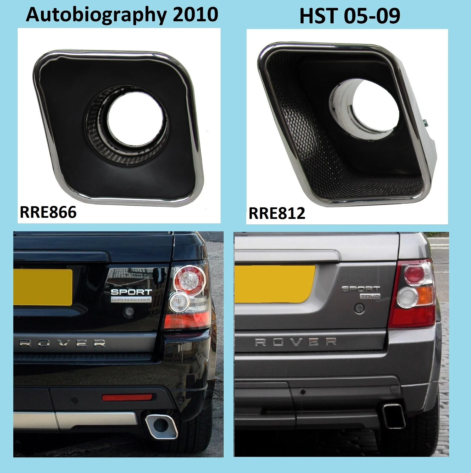 HST Style Exhaust Tips for Range Rover Sport - Diesel - Stainless - Image 5