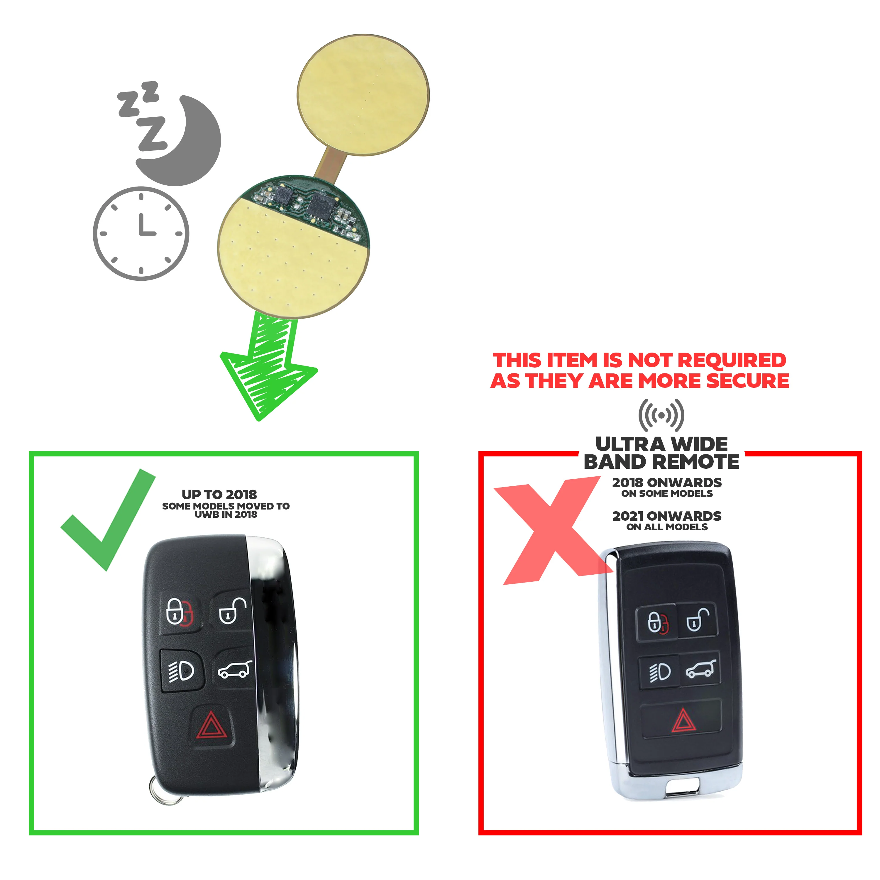 Keyfob Battery Sleeper Kit (Anti Relay Theft) for Land Rover Remotes - Image 7