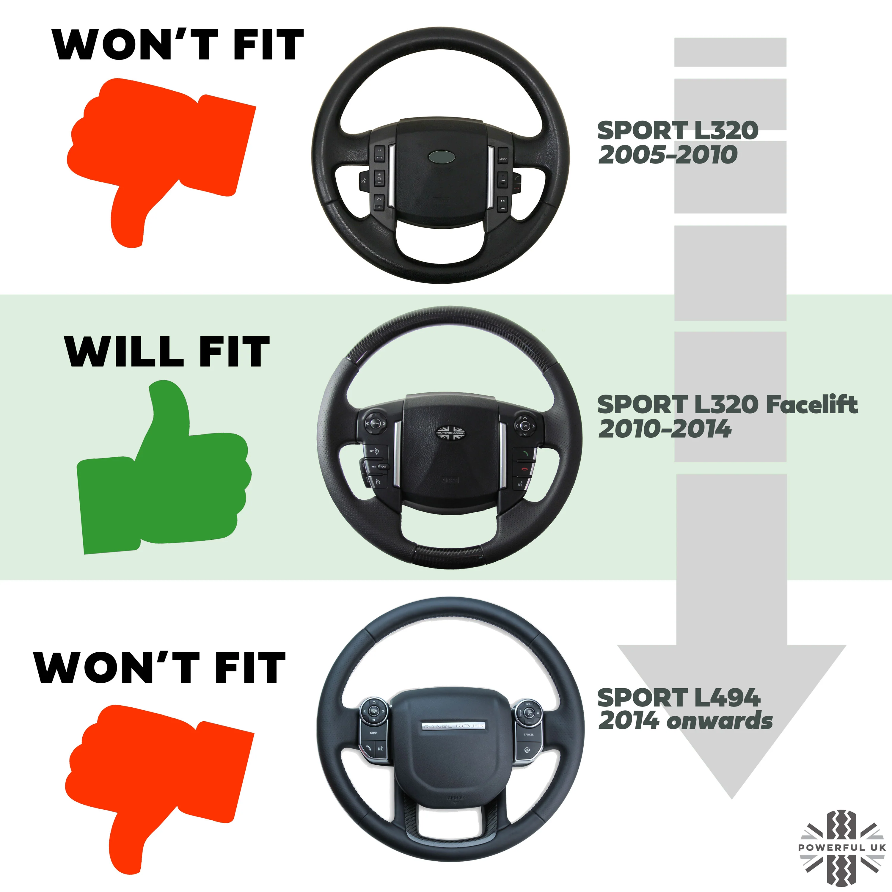 Paddle Shift Upgrade Kit for Range Rover Sport L320 - Image 7
