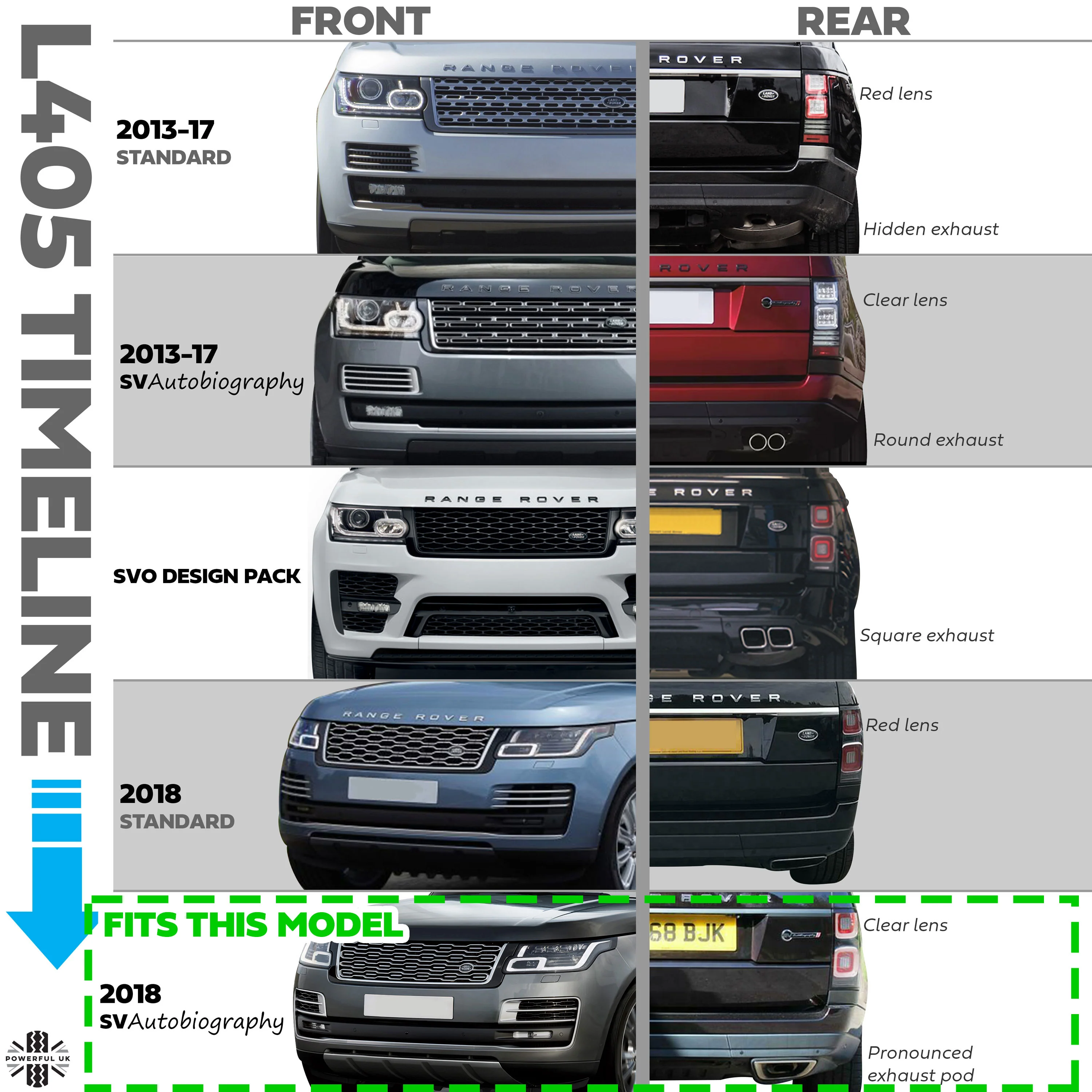 Rear Bumper Exhaust Tips "2018 SVAutobiography Style" for Range Rover L405 - Stainless Steel - Image 2