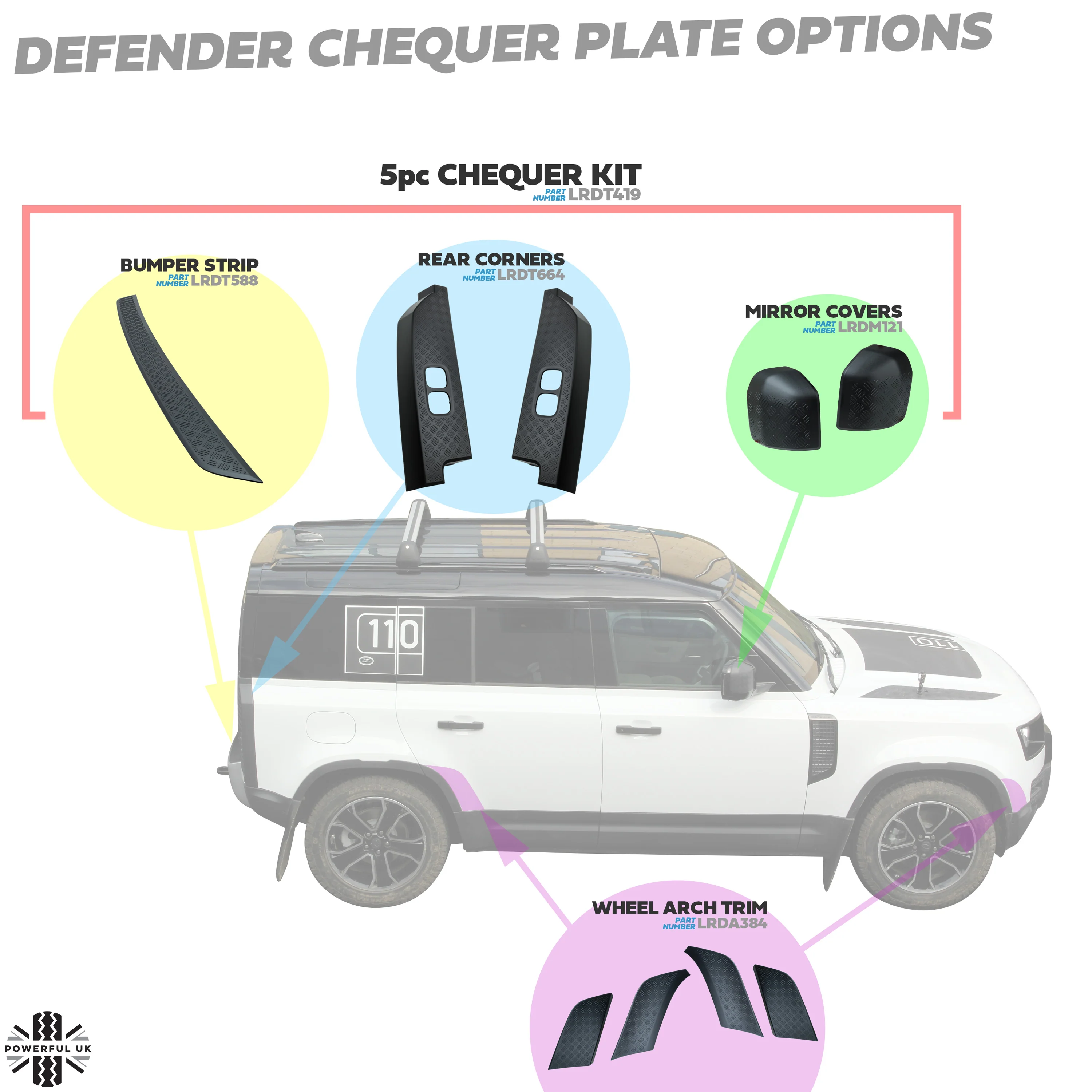 Rear Corner Panels - Chequer Plate (genuine) - for Land Rover Defender L663 - Image 7