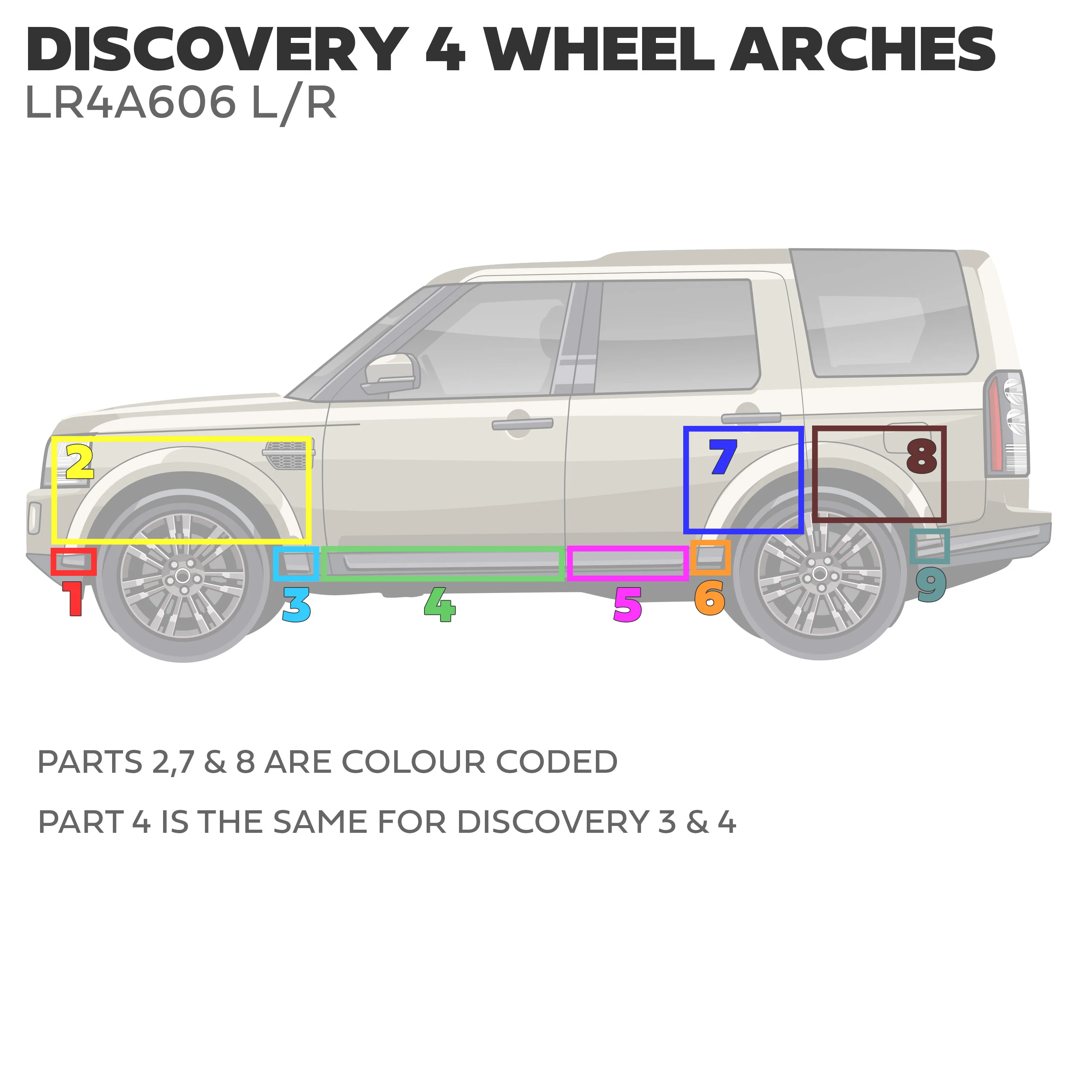Rear Right Wheel Arch End Cap 'Back End' for Land Rover Discovery 4 - Image 9