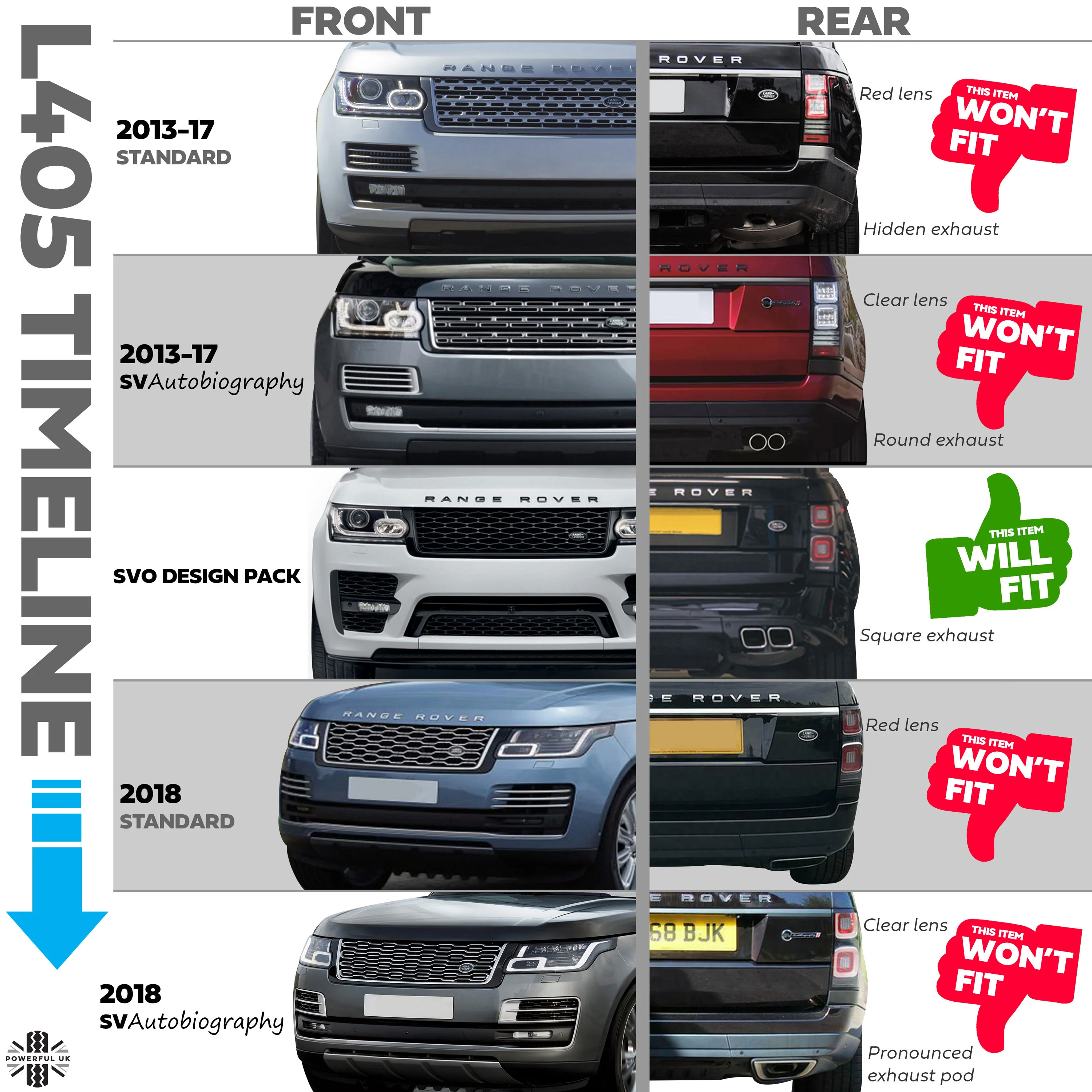 Rear Tow Eye Cover for Range Rover L405 SVO Bumper - ABS - Image 6