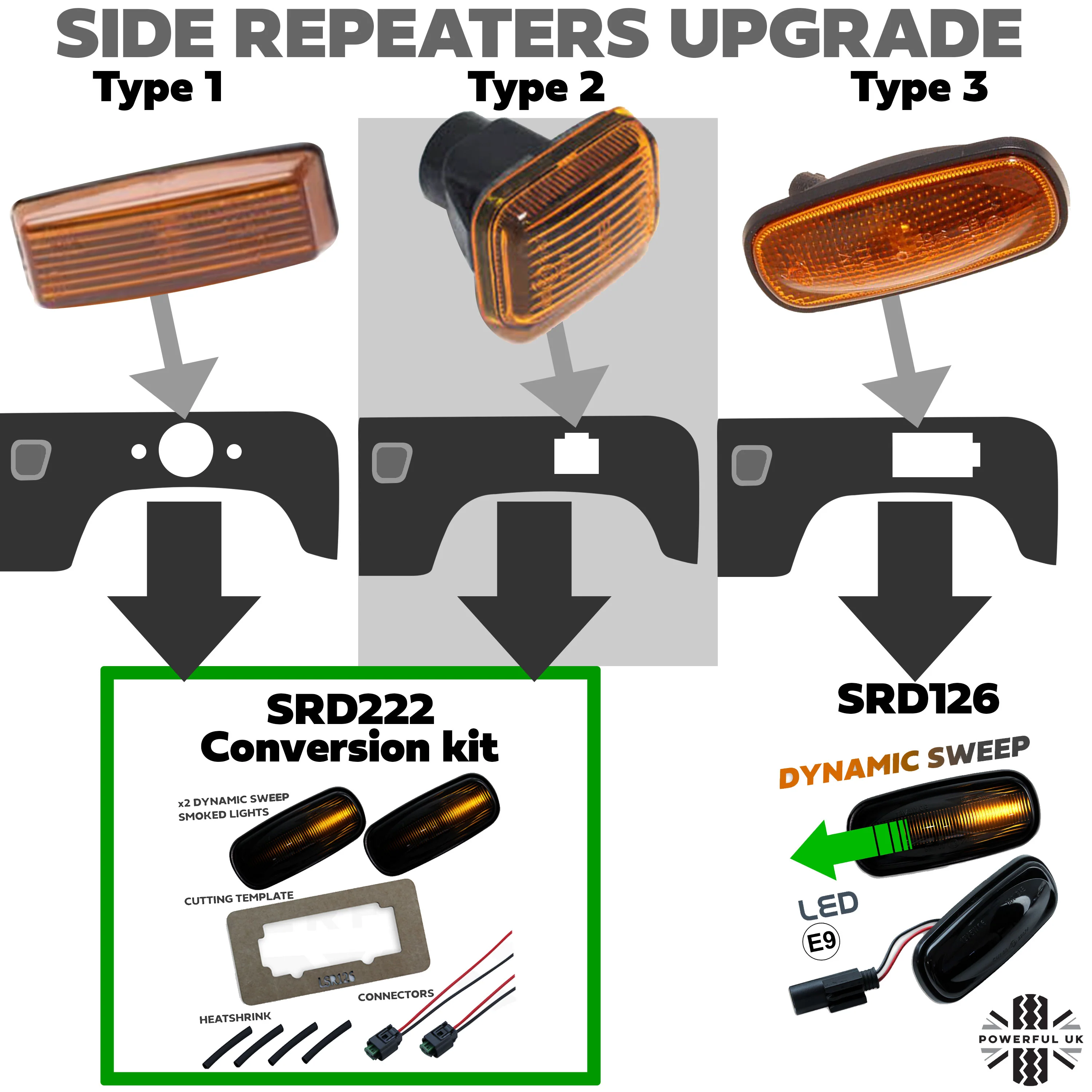 Side Repeaters Conversion Kit - LED - Clear - Dynamic Sweep for Land Rover Defender - Image 8