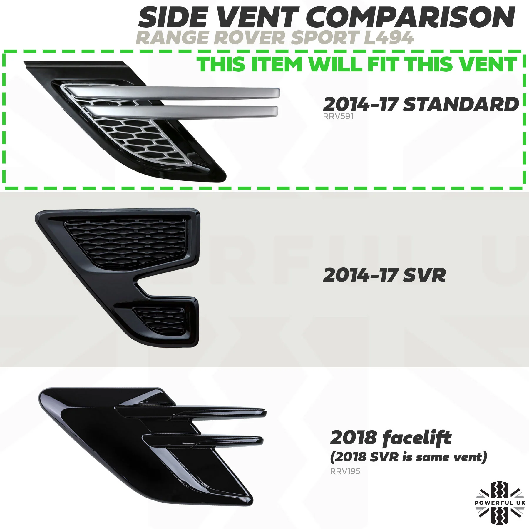 Side Vent Covers for Range Rover Sport L494 - Gloss Black - Image 9
