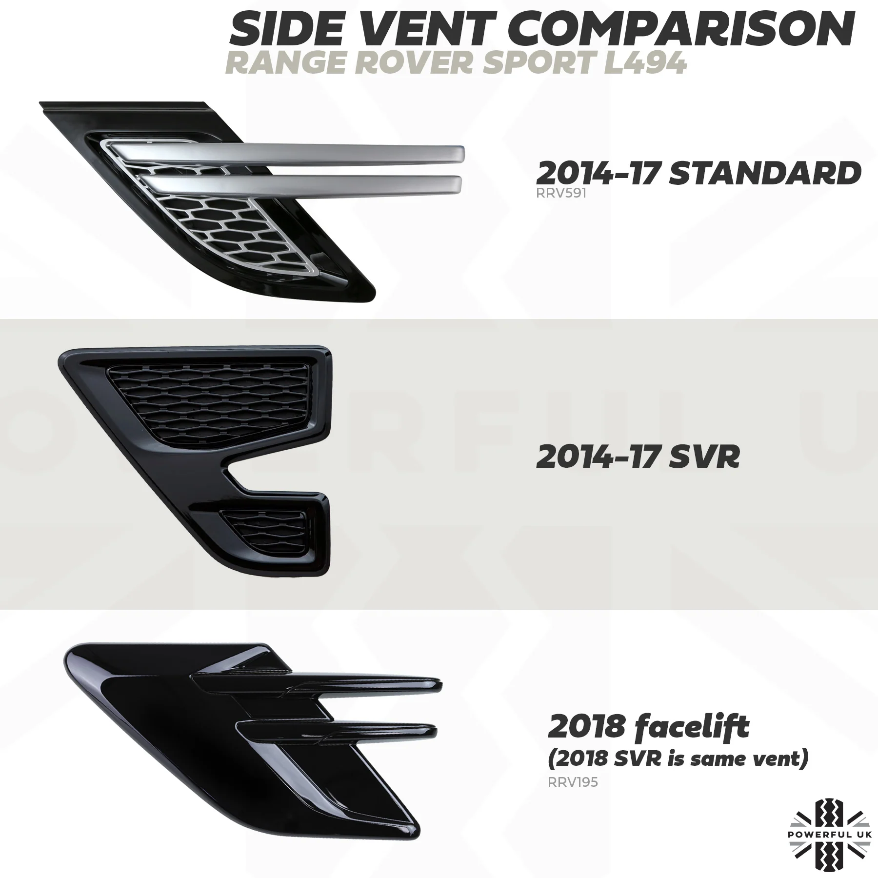 2018 Side Vent Gloss Black for Range Rover Sport L494 2018 - Left - Image 6