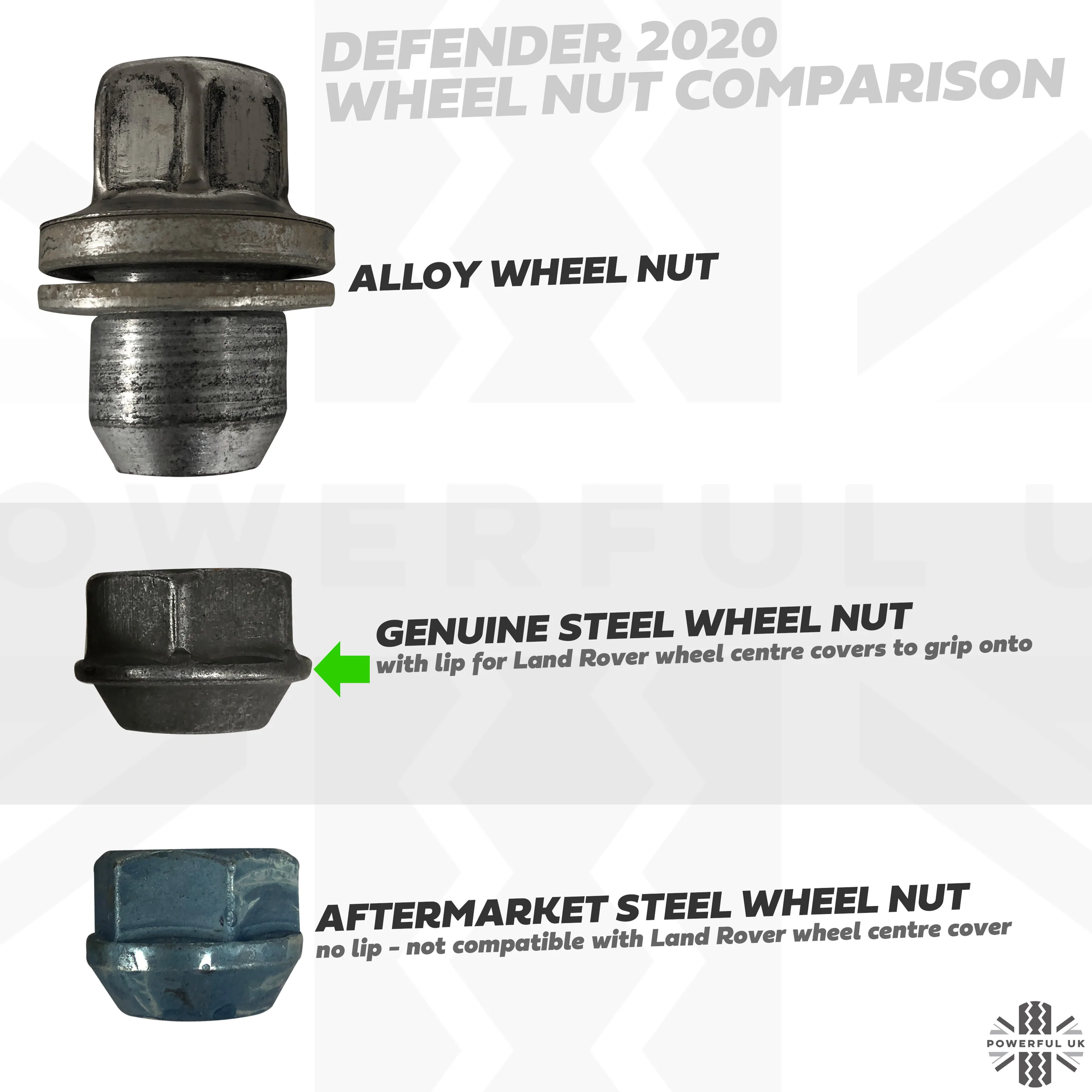 Steel Wheel Nut - Single - for Land Rover Defender L663 - Image 6