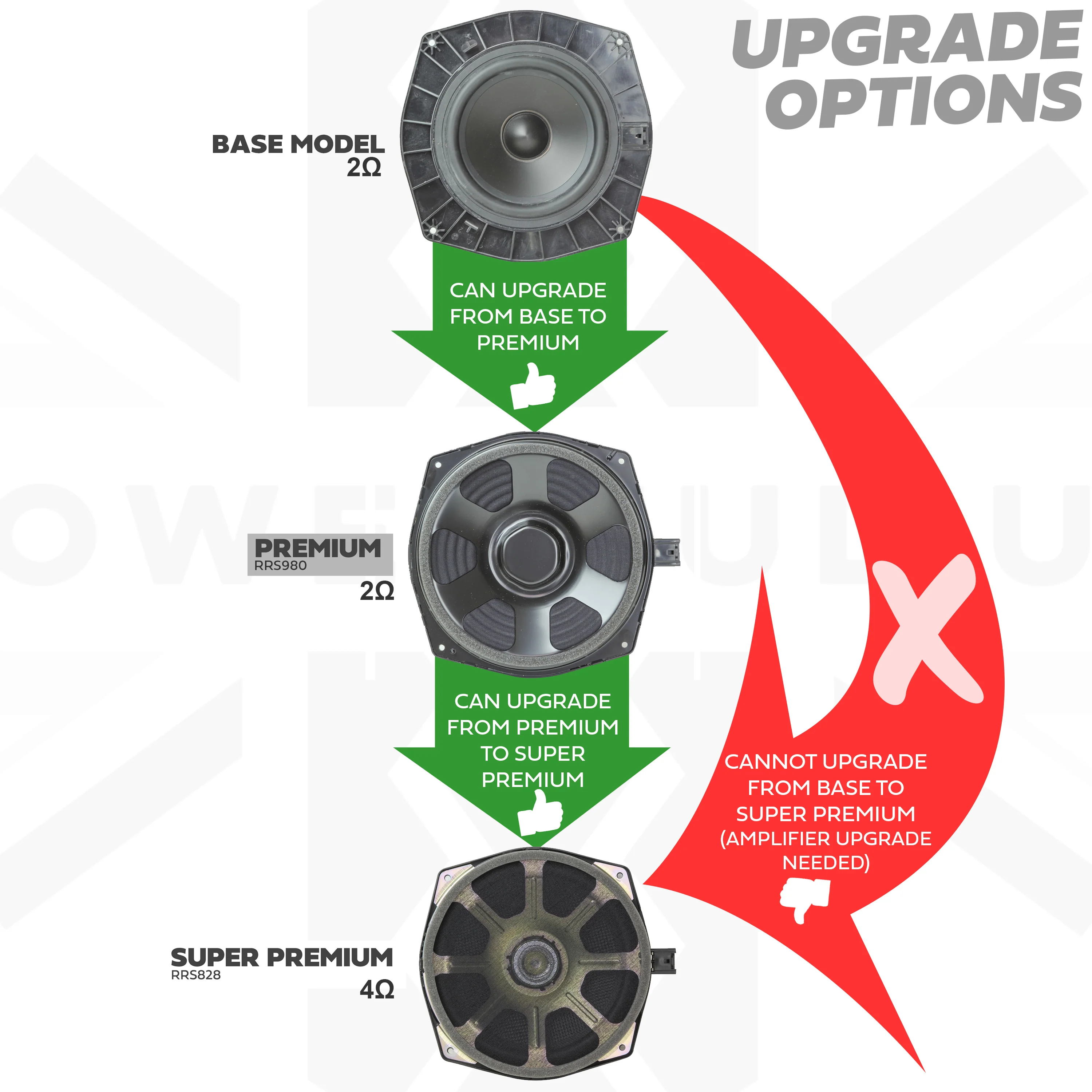 Super Premium' Door Speakers - Set of 4 for Range Rover Sport L494 - Image 3