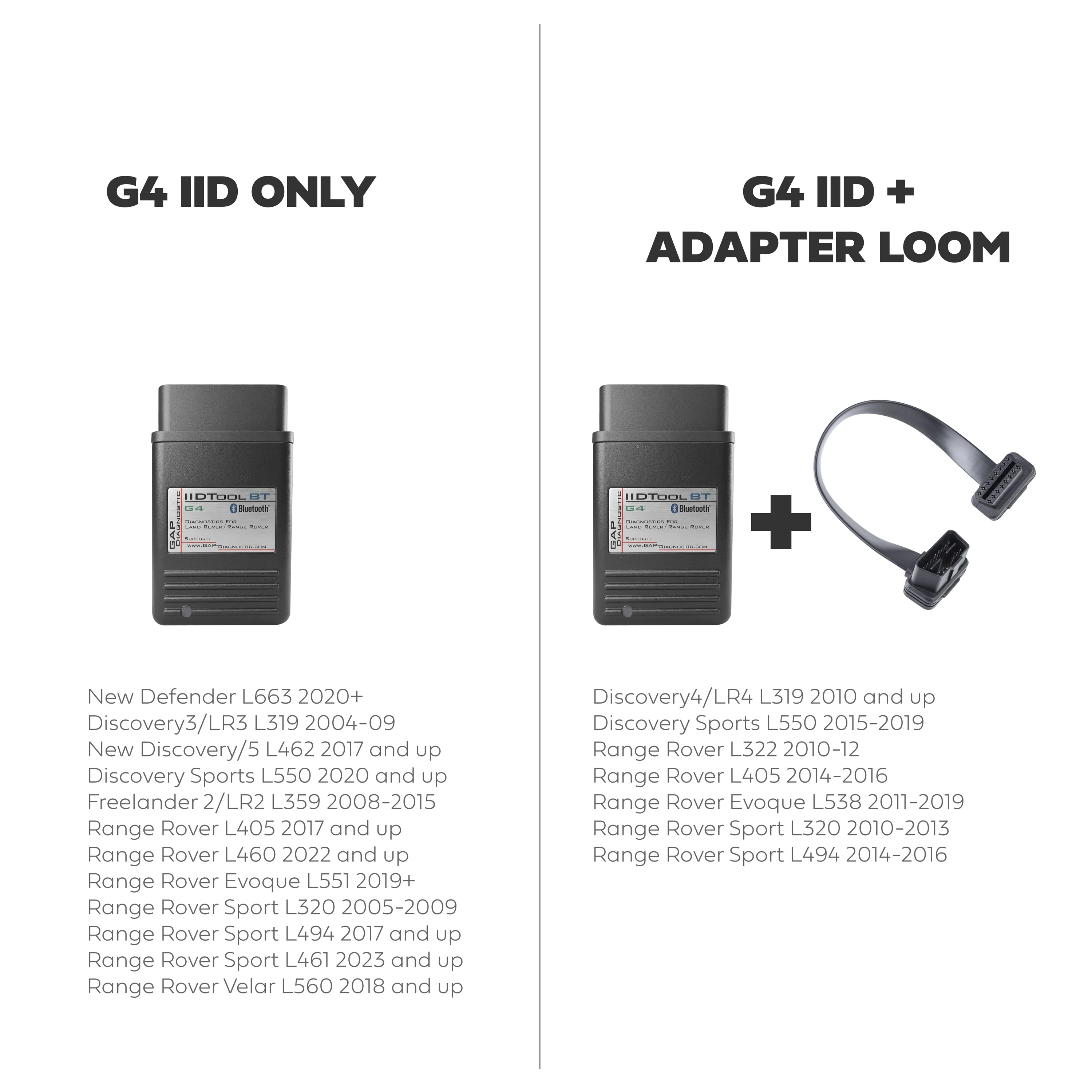Terrafirma Adapter Cable for IID Tool - Image 2
